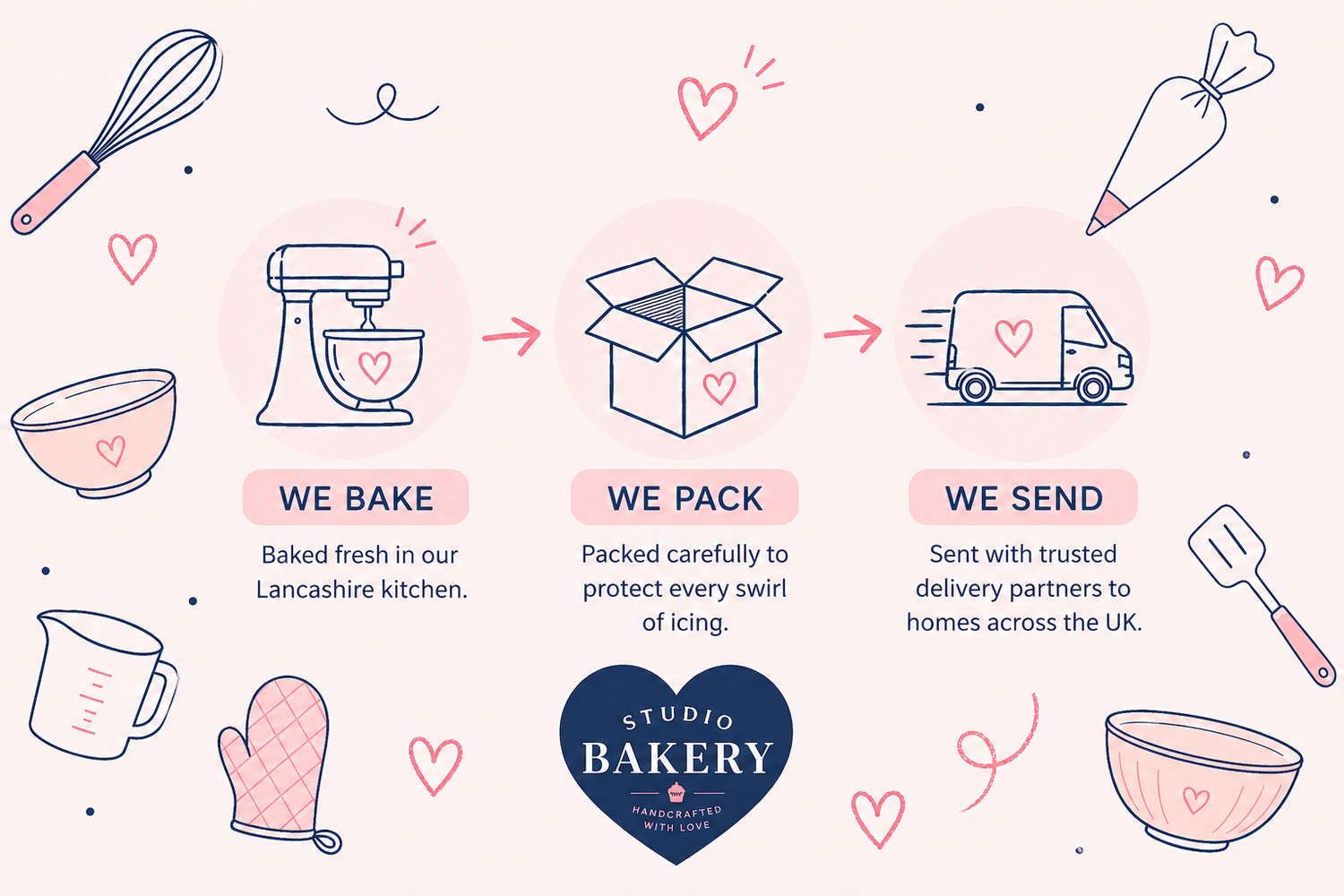 Cake Delivery, Your Way: How to Schedule the Perfect Surprise