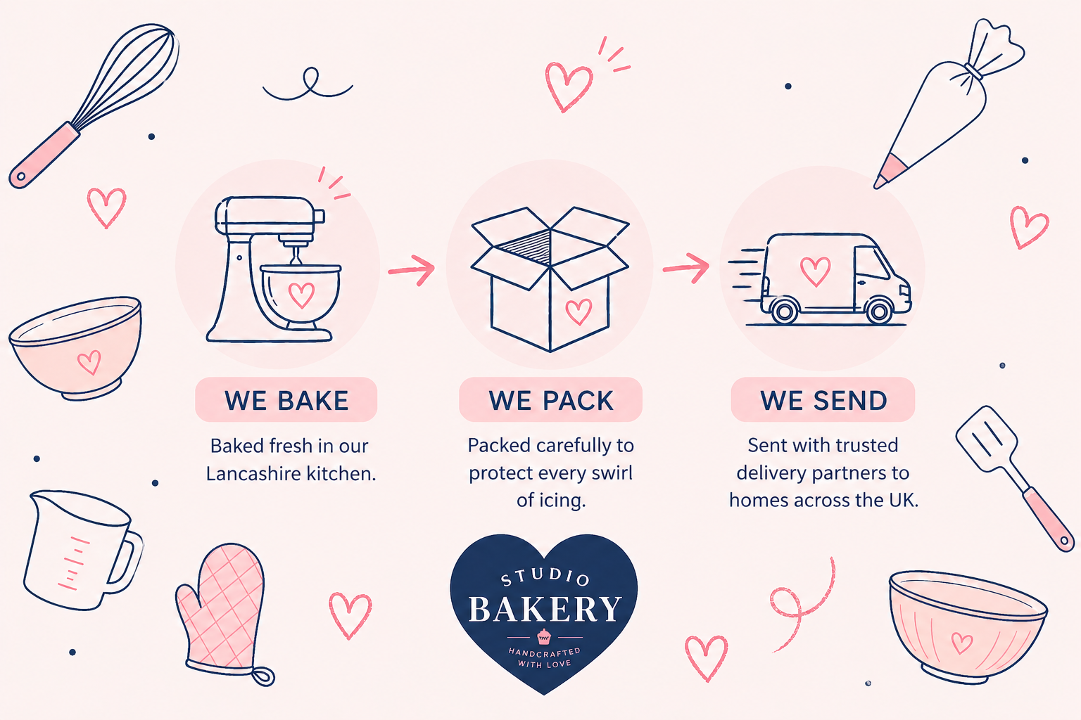 Cake Delivery, Your Way: How to Schedule the Perfect Surprise